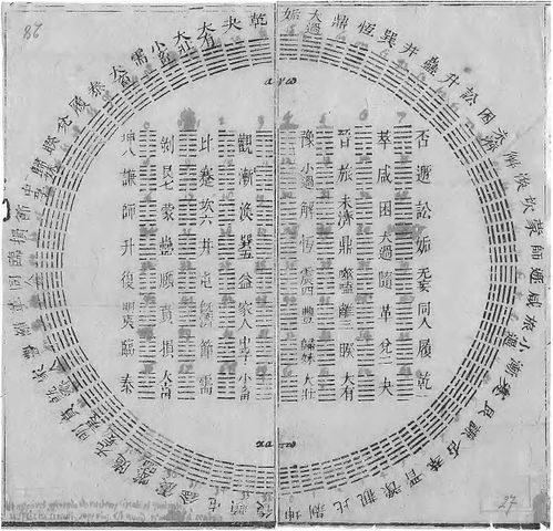 https://de.wikipedia.org/wiki/Vierundsechzig_Hexagramme#/media/Datei:Diagram_of_I_Ching_hexagrams_owned_by_Gottfried_Wilhelm_Leibniz,_1701.jpg
