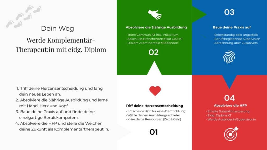 Informationen zum Weg, wie du Atemtherapeutin werden kannst